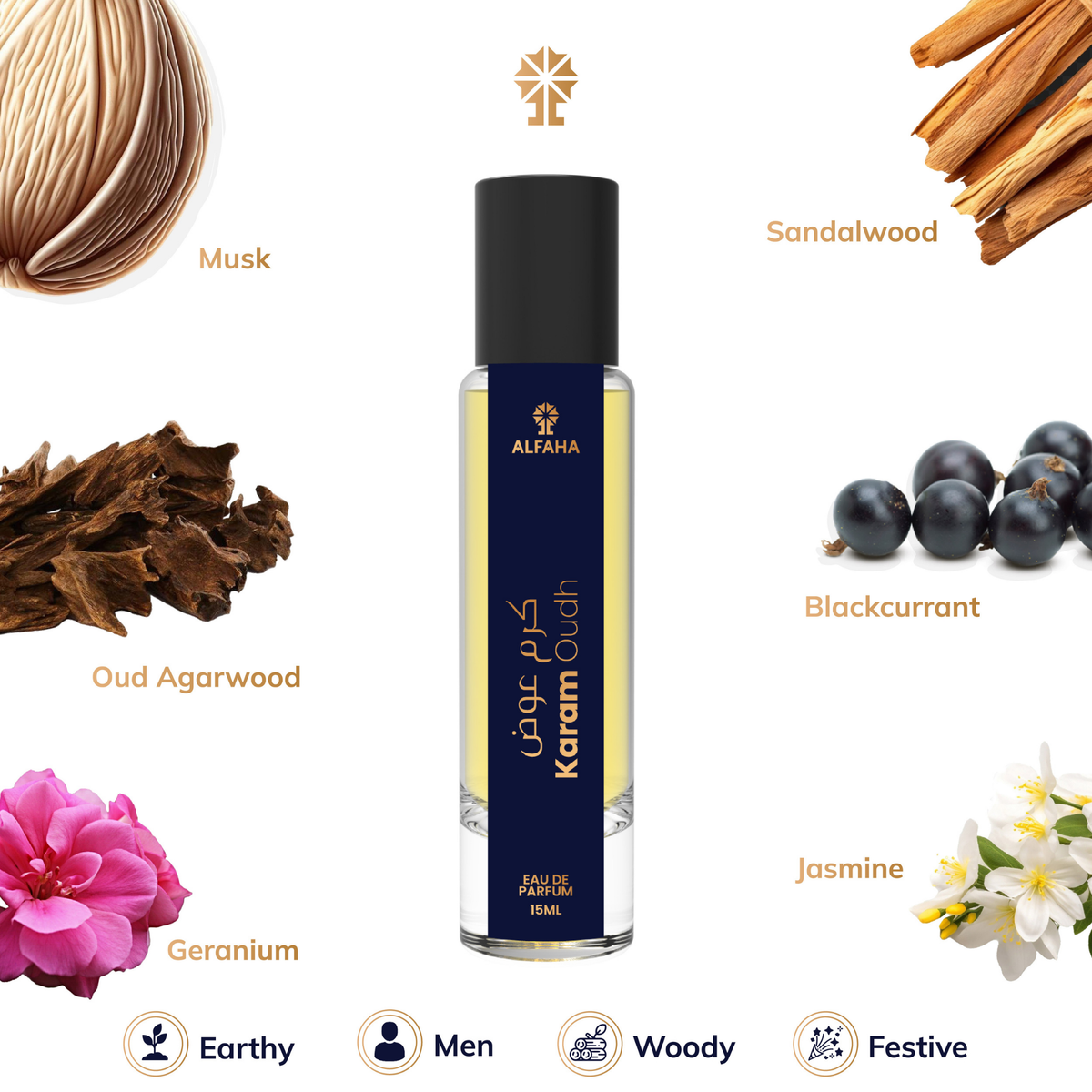 Karam Oudh scent profile – opens with lemon and mandarin with saffron; heart of rose and patchouli; finishes with leather, gauiac wood, and white musk.