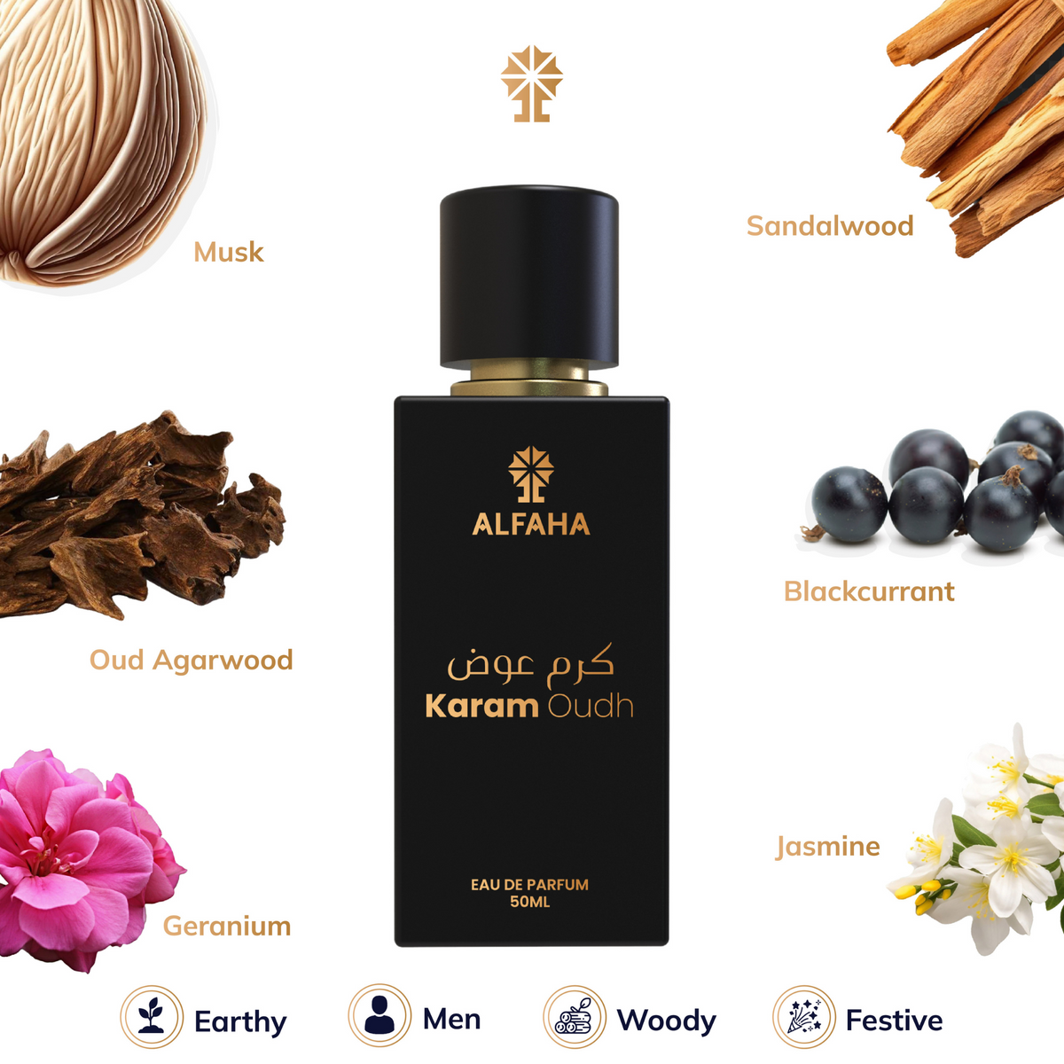 Karam Oudh scent profile – opens with lemon and mandarin with saffron; heart of rose and patchouli; finishes with leather, gauiac wood, and white musk.